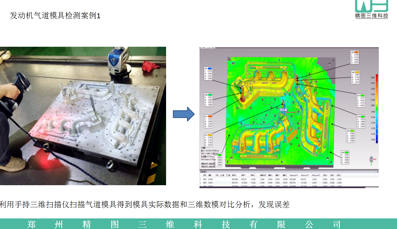 河南三維掃描、河南三維掃描檢測(cè)、鄭州抄數(shù)、鄭州3d打印