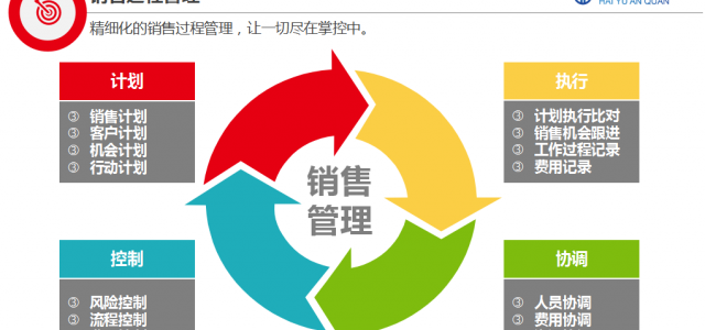 CRM客戶管理系統(tǒng)中業(yè)務(wù)機會怎么使用？海宇安全詳細解答